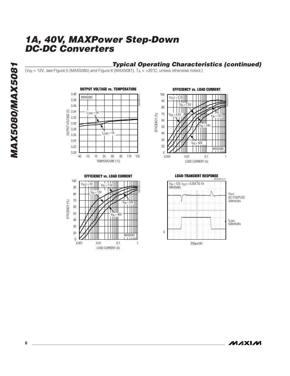 Typical operating characteristics (continued) | Rainbow Electronics MAX5081 User Manual | Page 6 / 19