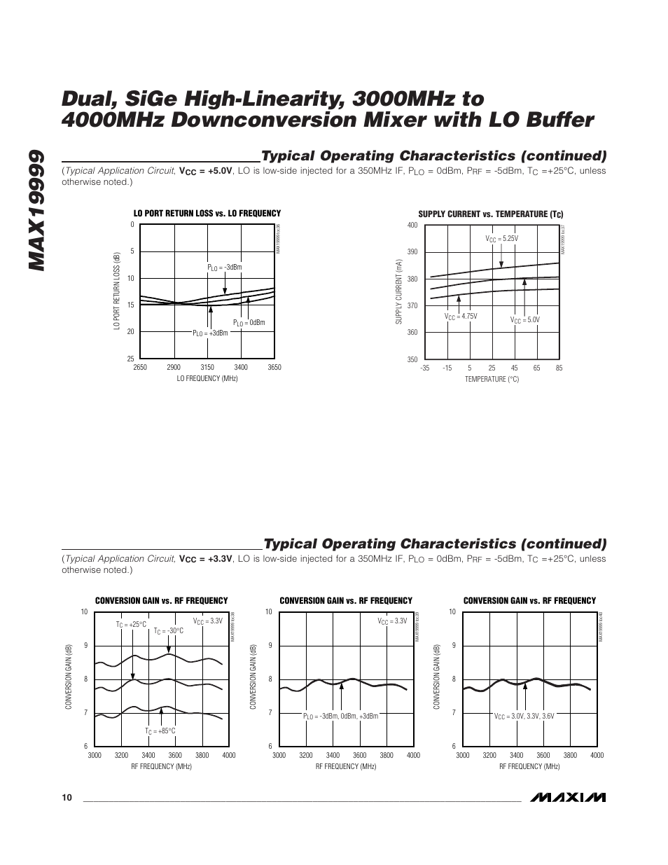 Typical operating characteristics (continued) | Rainbow Electronics MAX19999 User Manual | Page 10 / 19
