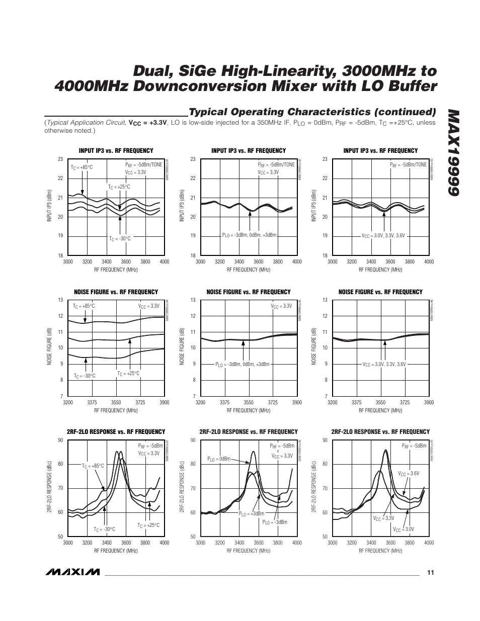 Typical operating characteristics (continued) | Rainbow Electronics MAX19999 User Manual | Page 11 / 19