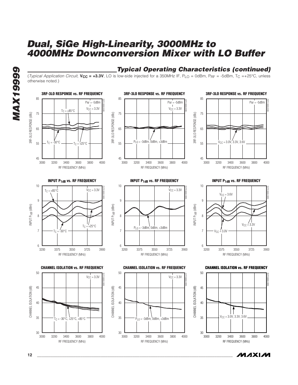 Typical operating characteristics (continued) | Rainbow Electronics MAX19999 User Manual | Page 12 / 19