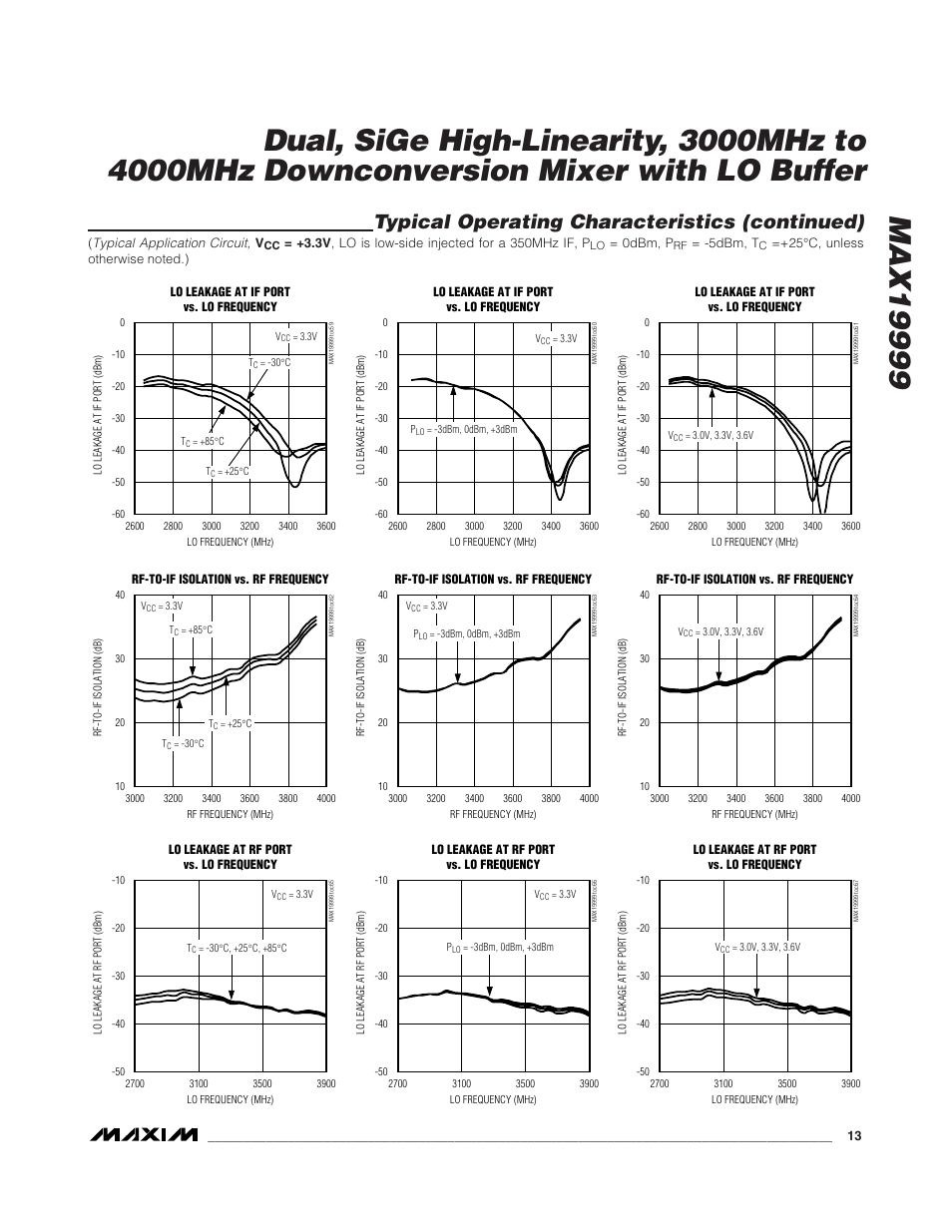 Typical operating characteristics (continued) | Rainbow Electronics MAX19999 User Manual | Page 13 / 19