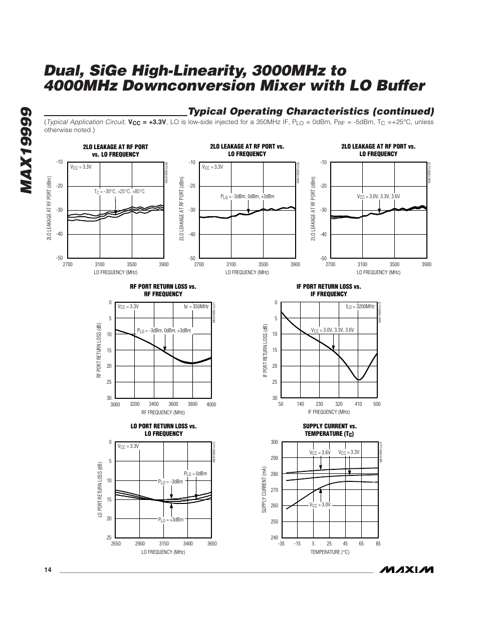 Typical operating characteristics (continued) | Rainbow Electronics MAX19999 User Manual | Page 14 / 19