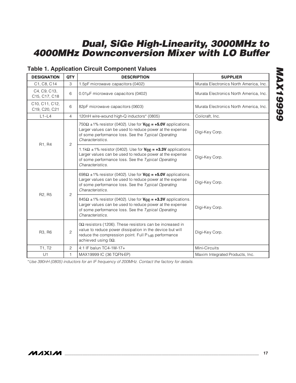 Table 1. application circuit component values | Rainbow Electronics MAX19999 User Manual | Page 17 / 19