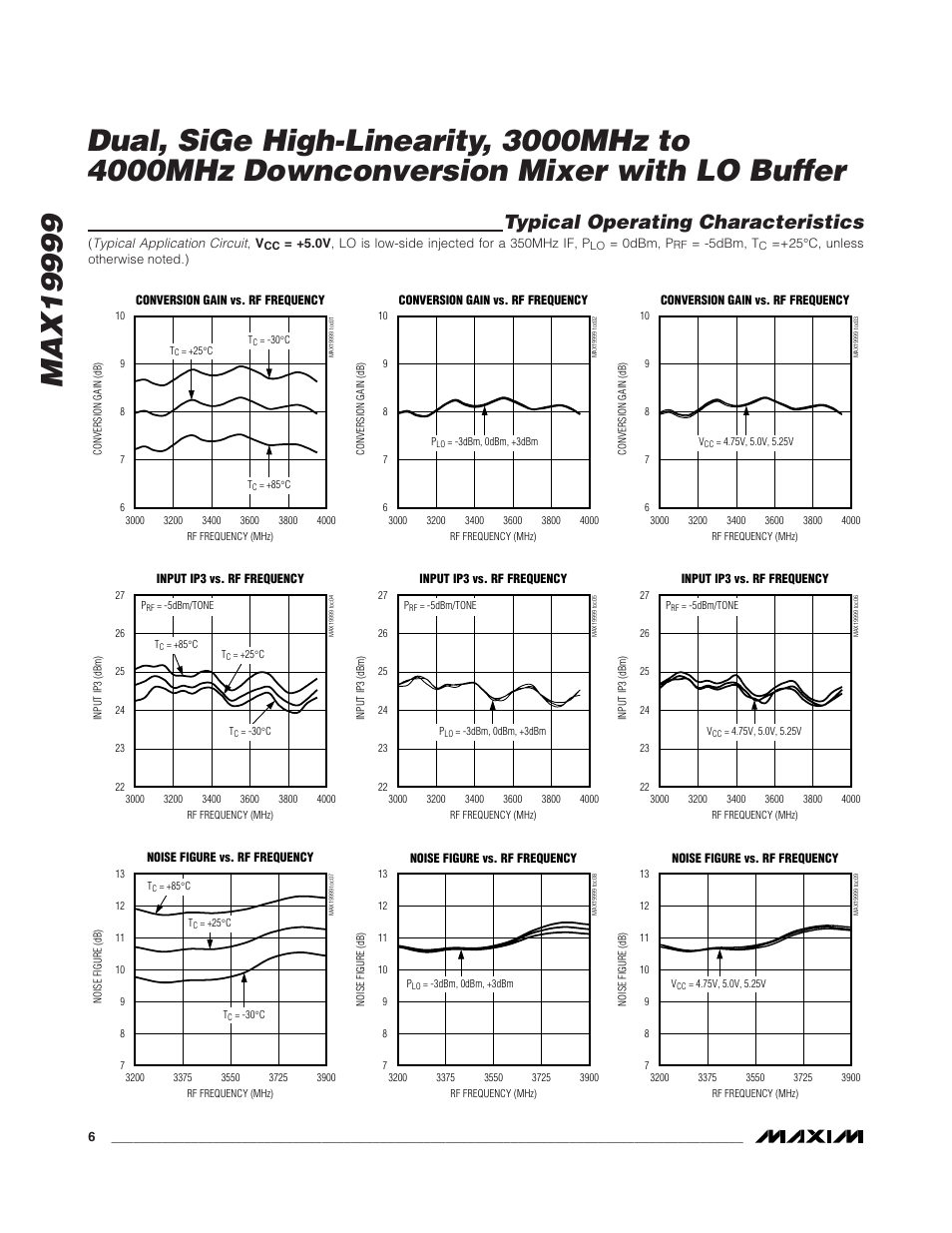 Typical operating characteristics | Rainbow Electronics MAX19999 User Manual | Page 6 / 19