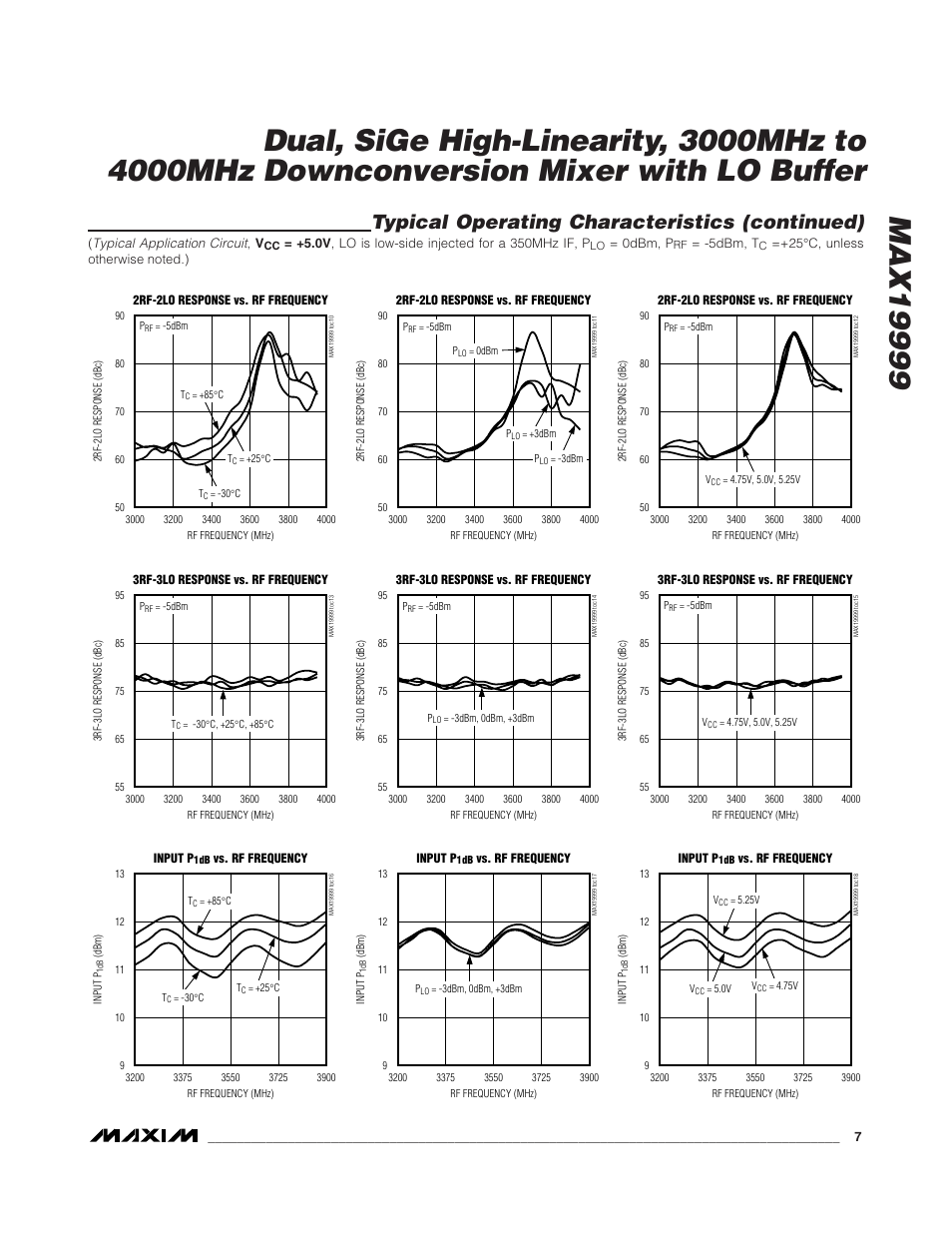 Typical operating characteristics (continued) | Rainbow Electronics MAX19999 User Manual | Page 7 / 19