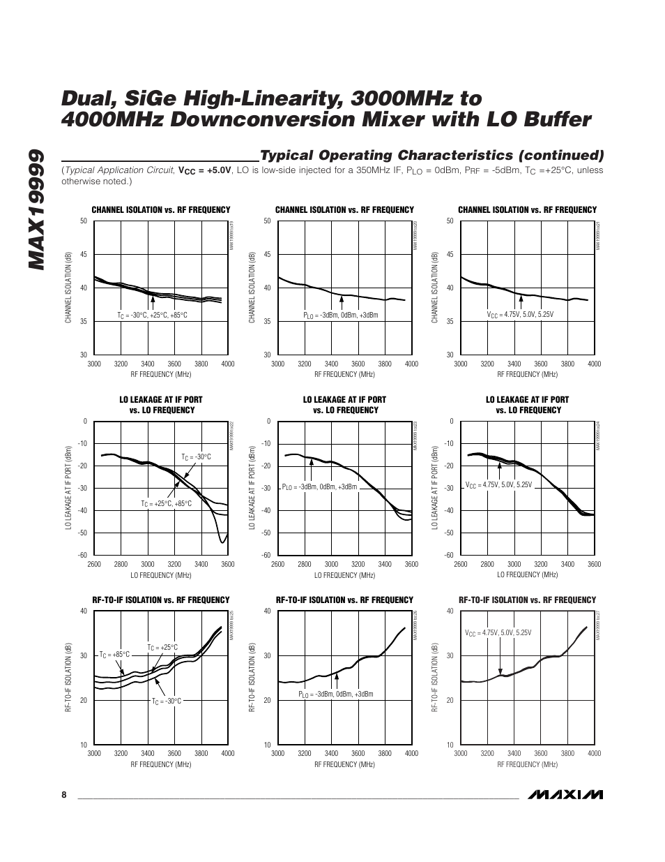 Typical operating characteristics (continued) | Rainbow Electronics MAX19999 User Manual | Page 8 / 19