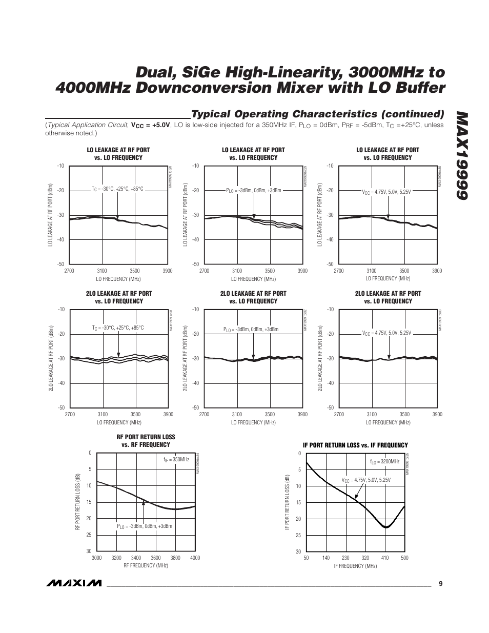 Typical operating characteristics (continued) | Rainbow Electronics MAX19999 User Manual | Page 9 / 19
