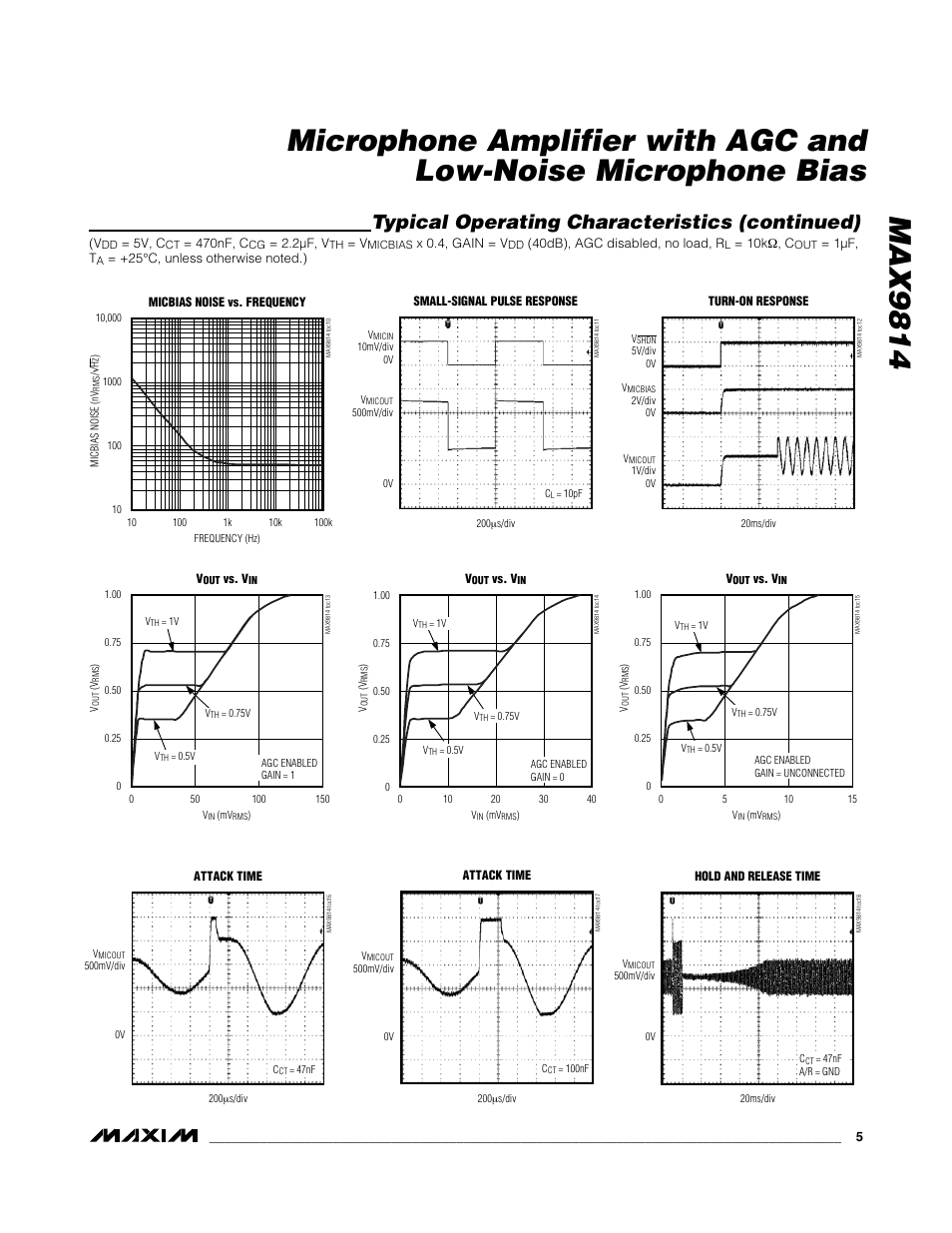 Typical operating characteristics (continued) | Rainbow Electronics MAX9814 User Manual | Page 5 / 14