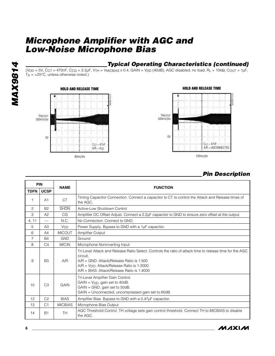 Pin description, Typical operating characteristics (continued) | Rainbow Electronics MAX9814 User Manual | Page 6 / 14