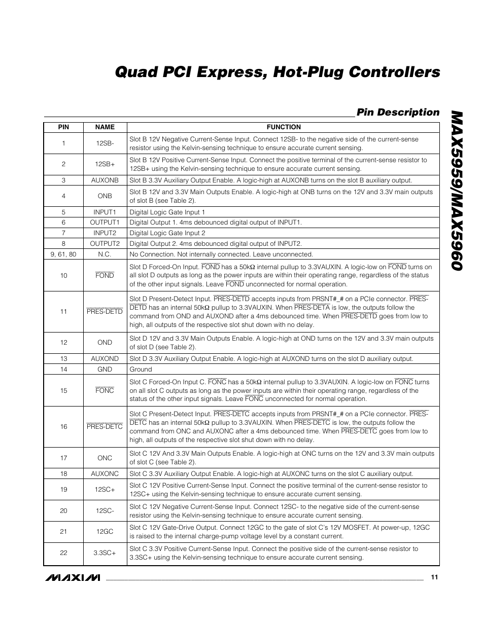 Pin description | Rainbow Electronics MAX5960 User Manual | Page 11 / 25