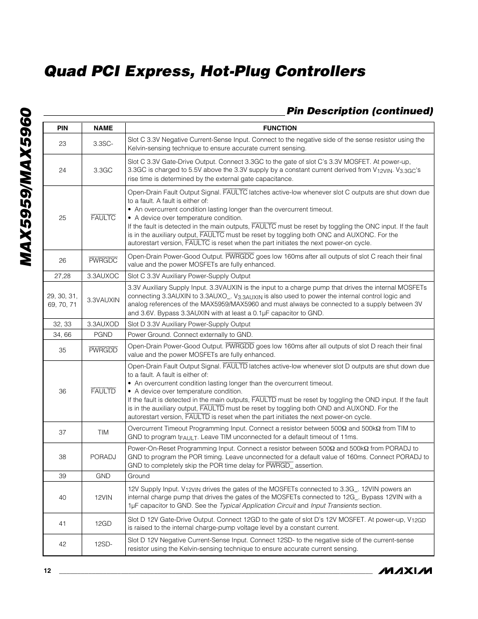 Pin description (continued) | Rainbow Electronics MAX5960 User Manual | Page 12 / 25