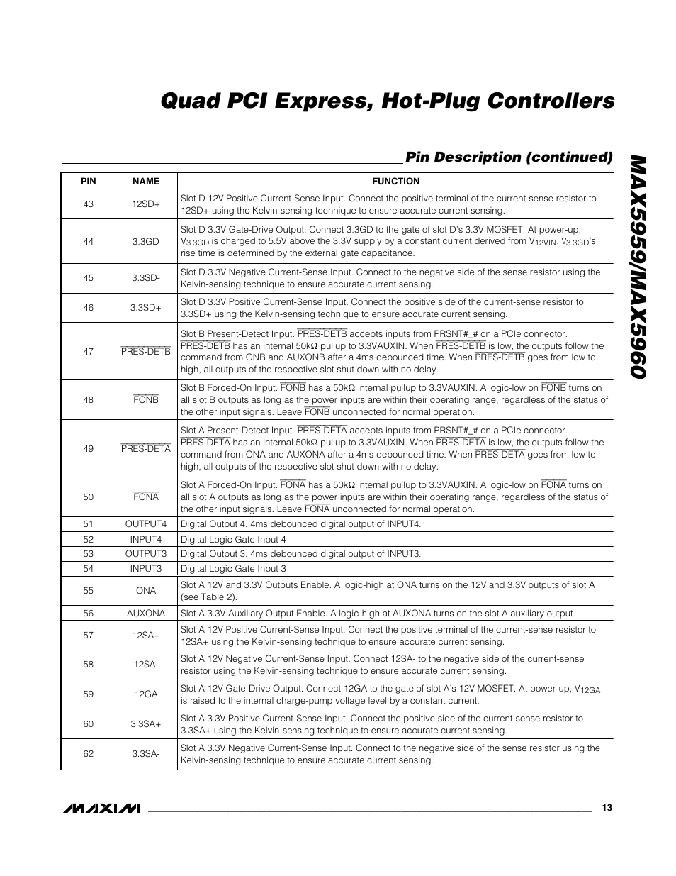 Pin description (continued) | Rainbow Electronics MAX5960 User Manual | Page 13 / 25