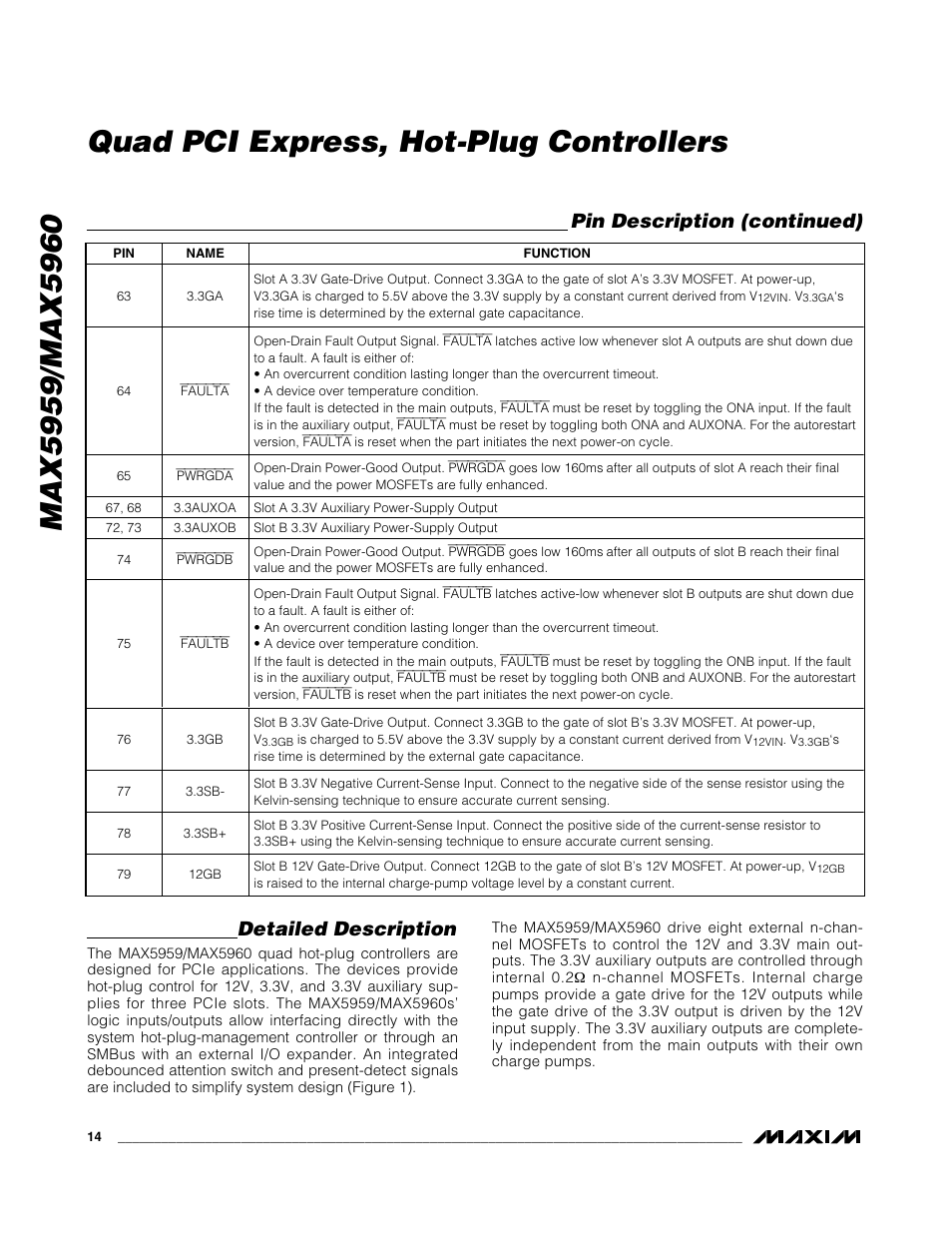 Pin description (continued), Detailed description | Rainbow Electronics MAX5960 User Manual | Page 14 / 25