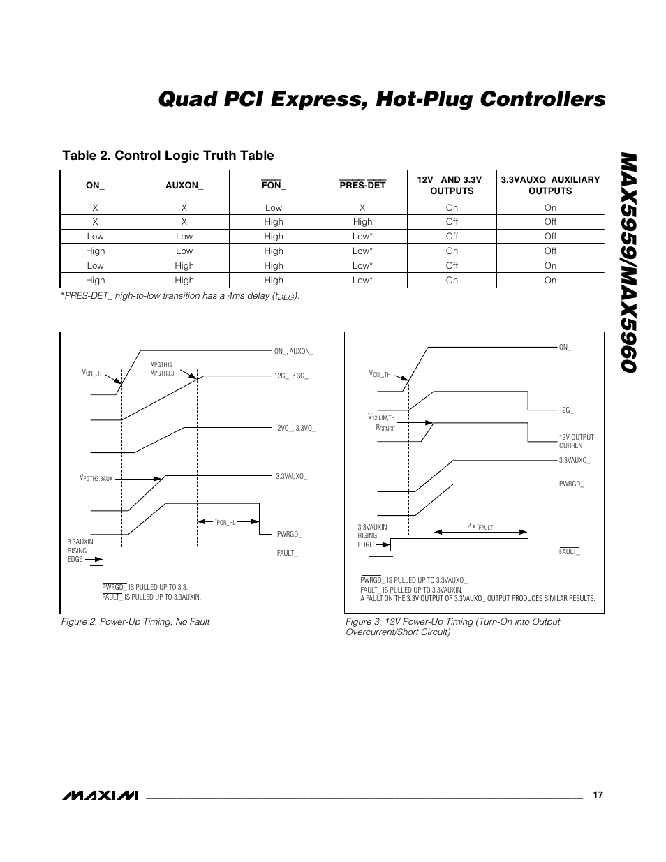 Table 2. control logic truth table | Rainbow Electronics MAX5960 User Manual | Page 17 / 25