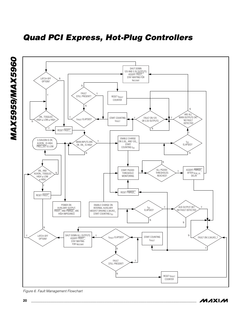 Figure 6. fault management flowchart | Rainbow Electronics MAX5960 User Manual | Page 20 / 25