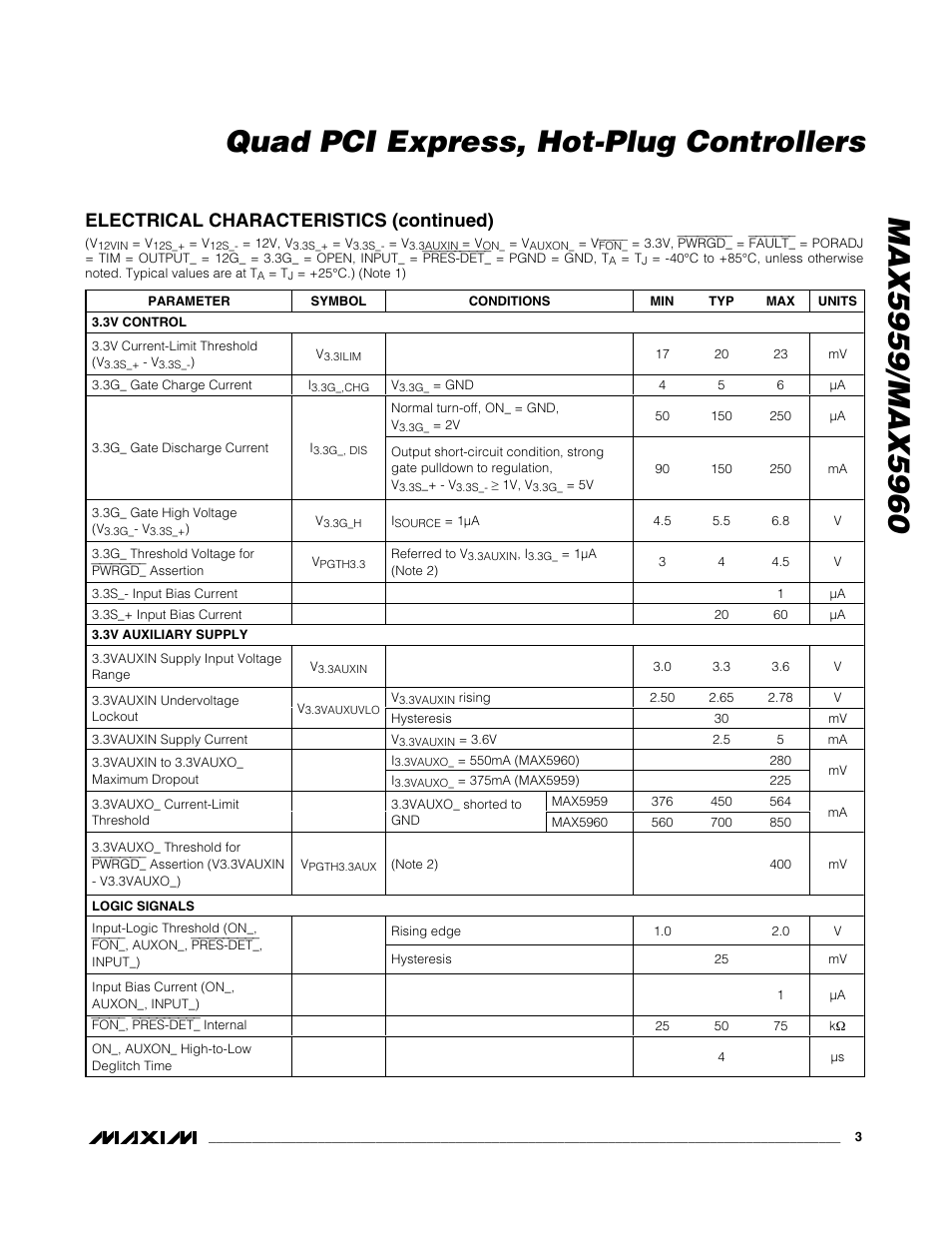 Electrical characteristics (continued) | Rainbow Electronics MAX5960 User Manual | Page 3 / 25