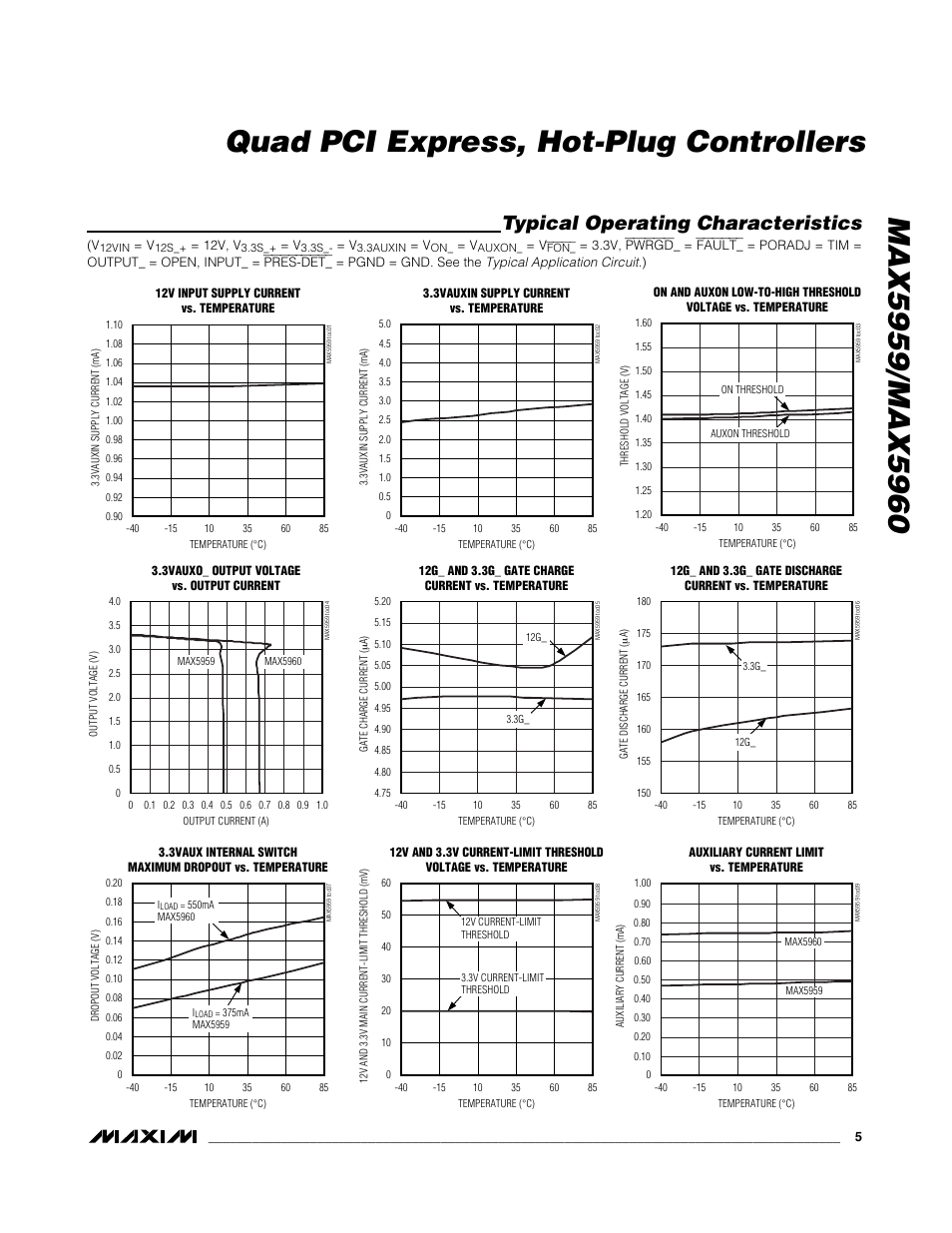 Typical operating characteristics | Rainbow Electronics MAX5960 User Manual | Page 5 / 25