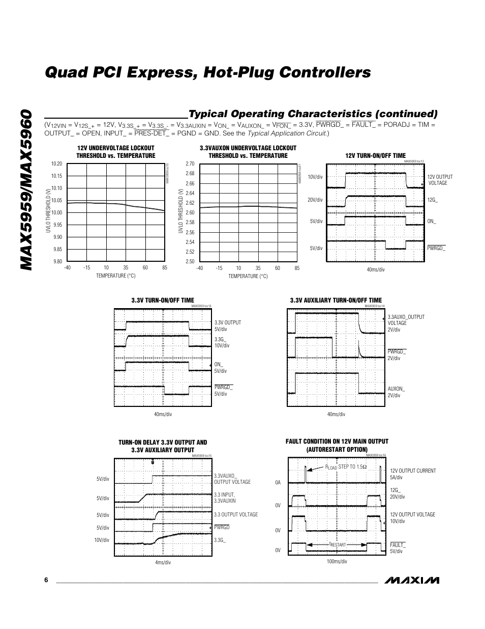 Typical operating characteristics (continued) | Rainbow Electronics MAX5960 User Manual | Page 6 / 25