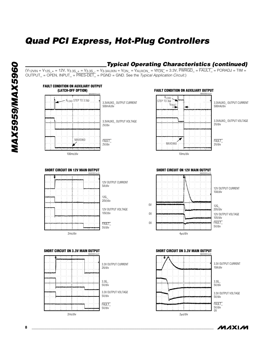 Typical operating characteristics (continued) | Rainbow Electronics MAX5960 User Manual | Page 8 / 25