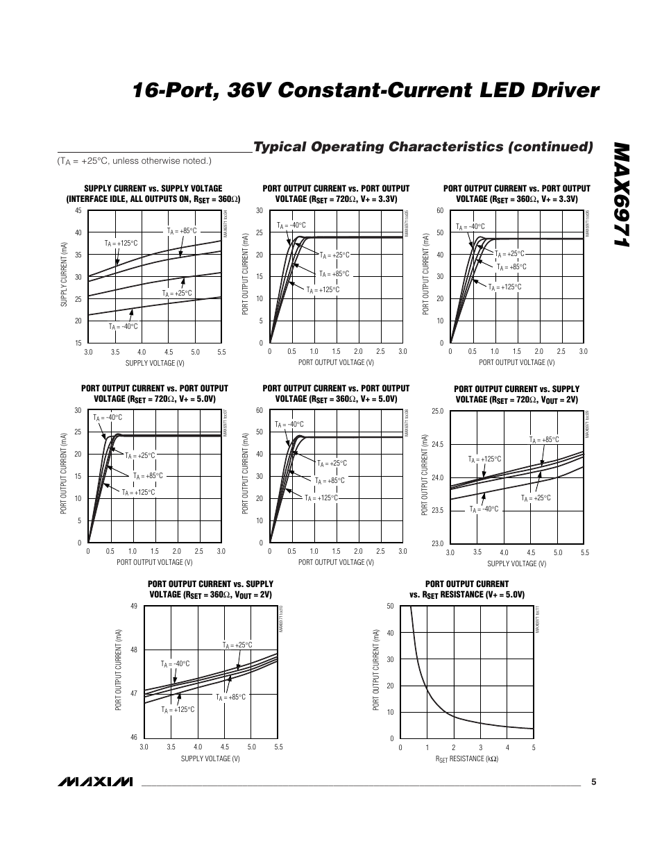 Typical operating characteristics (continued) | Rainbow Electronics MAX6971 User Manual | Page 5 / 12