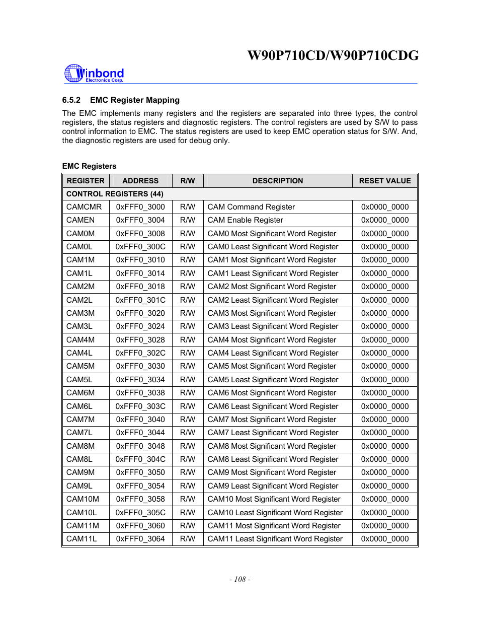 Rainbow Electronics W90P710CDG User Manual | Page 108 / 552