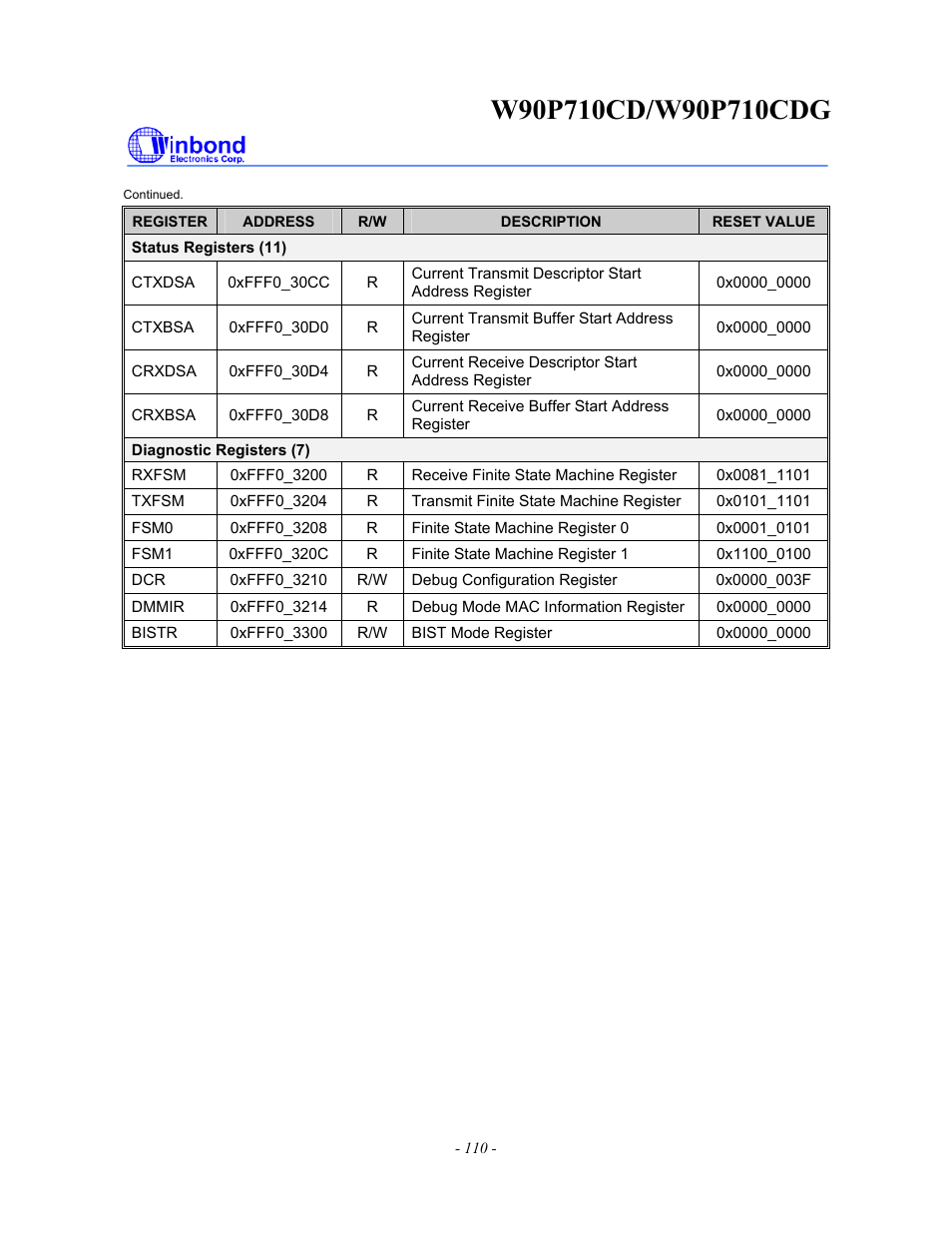 Rainbow Electronics W90P710CDG User Manual | Page 110 / 552