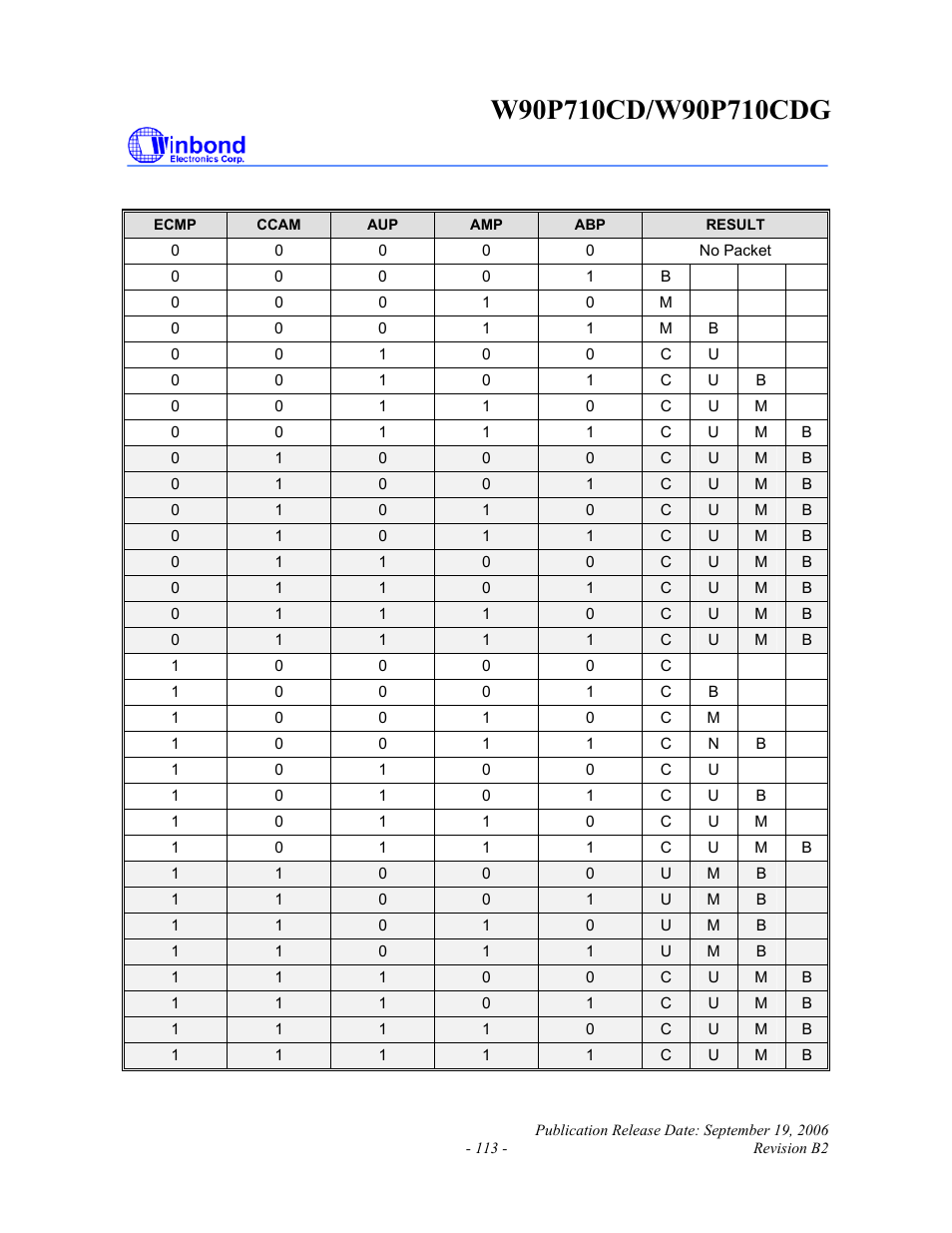 Rainbow Electronics W90P710CDG User Manual | Page 113 / 552