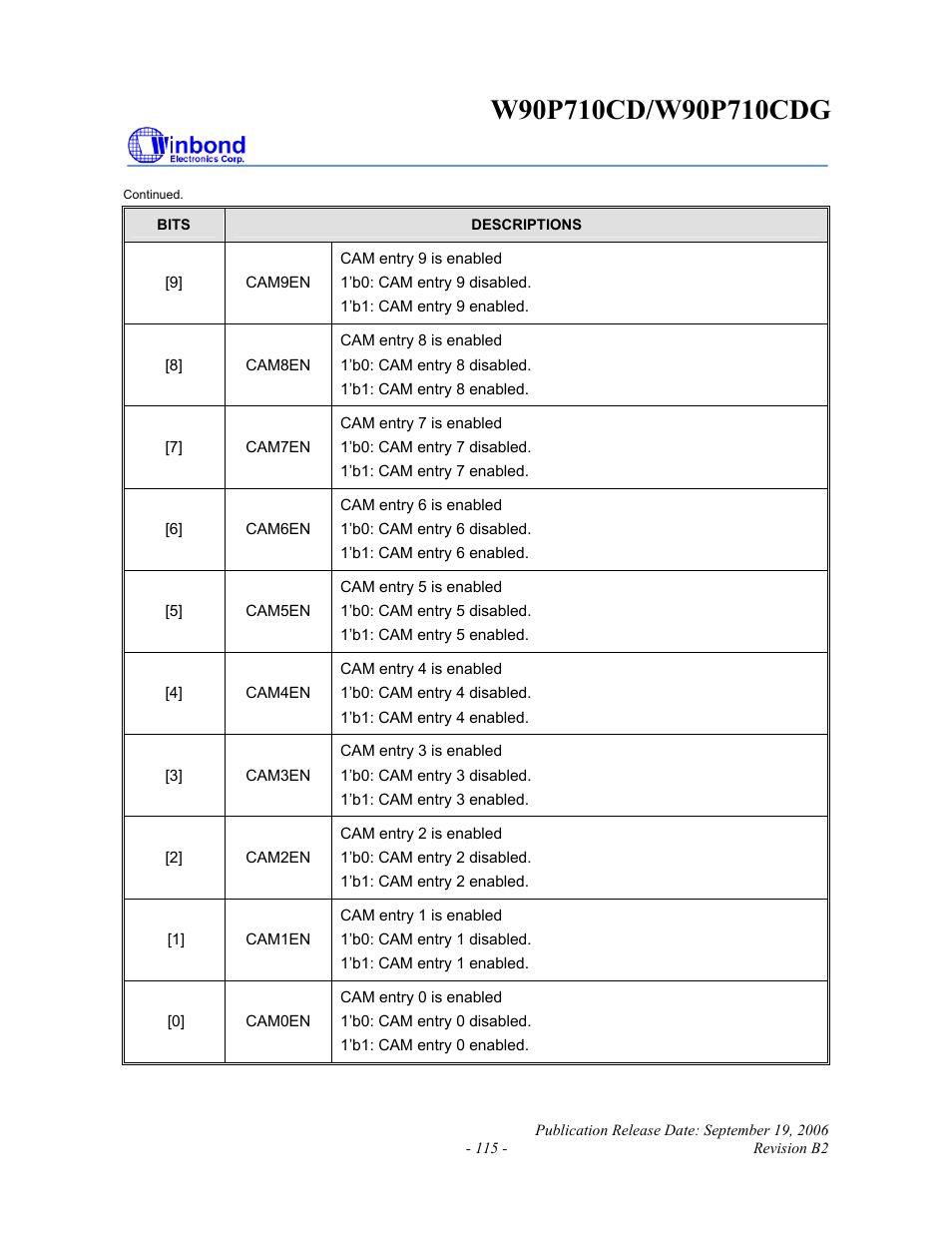 Rainbow Electronics W90P710CDG User Manual | Page 115 / 552