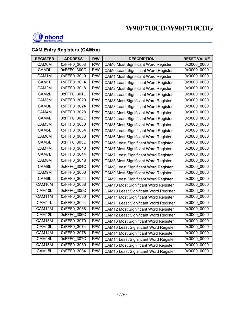 Rainbow Electronics W90P710CDG User Manual | Page 116 / 552