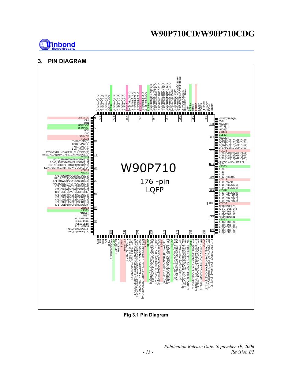 176 -pin lqfp, Pin diagram, Fig 3.1 pin diagram | Rainbow Electronics W90P710CDG User Manual | Page 13 / 552