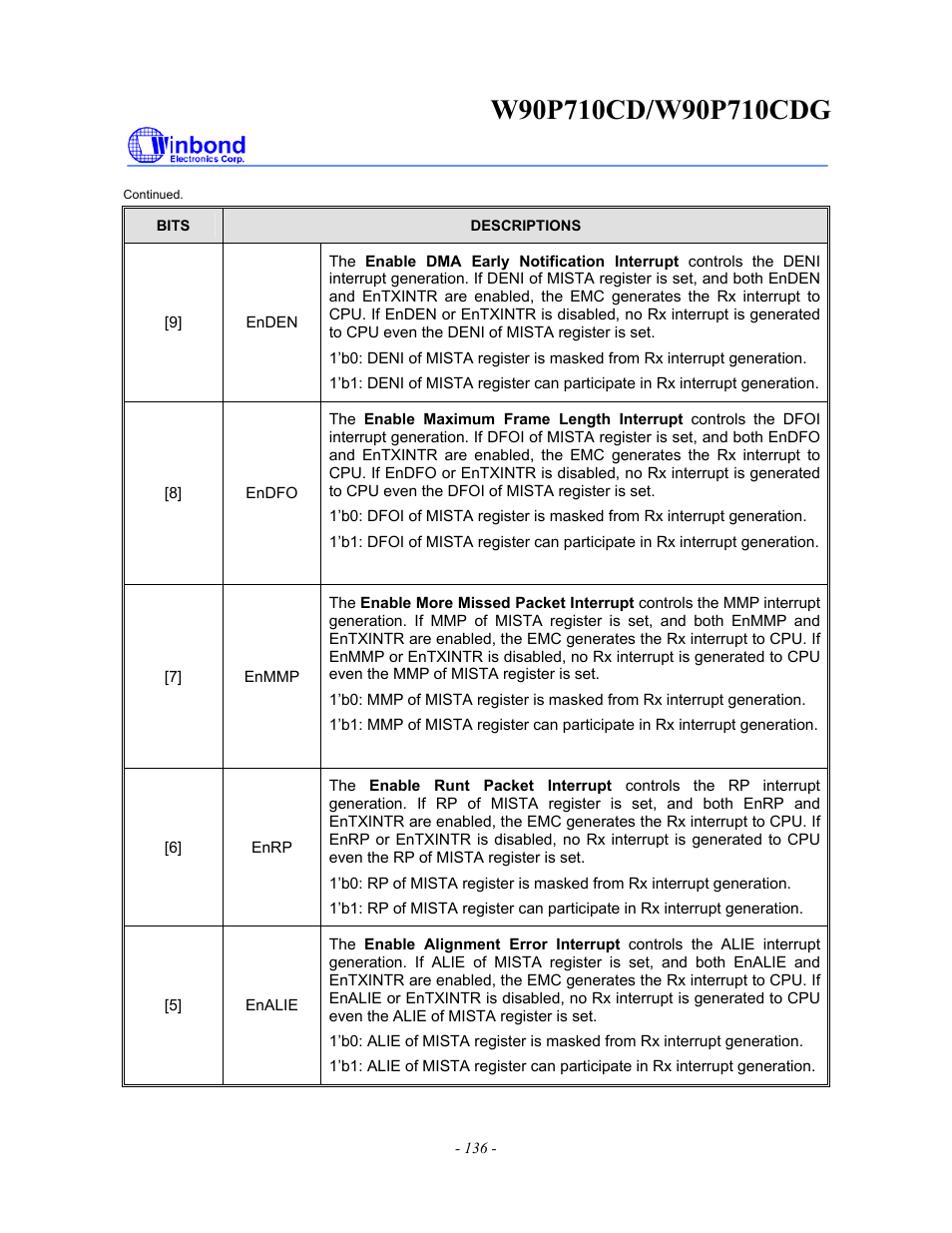 Rainbow Electronics W90P710CDG User Manual | Page 136 / 552
