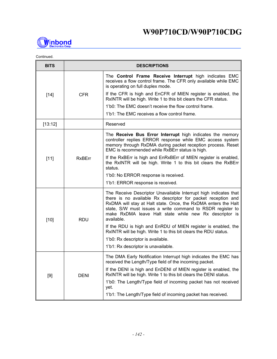 Rainbow Electronics W90P710CDG User Manual | Page 142 / 552