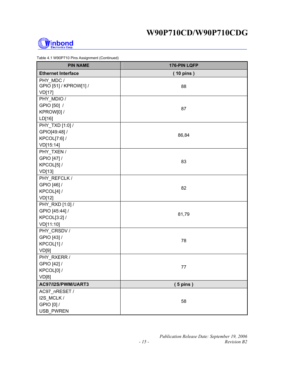 Rainbow Electronics W90P710CDG User Manual | Page 15 / 552