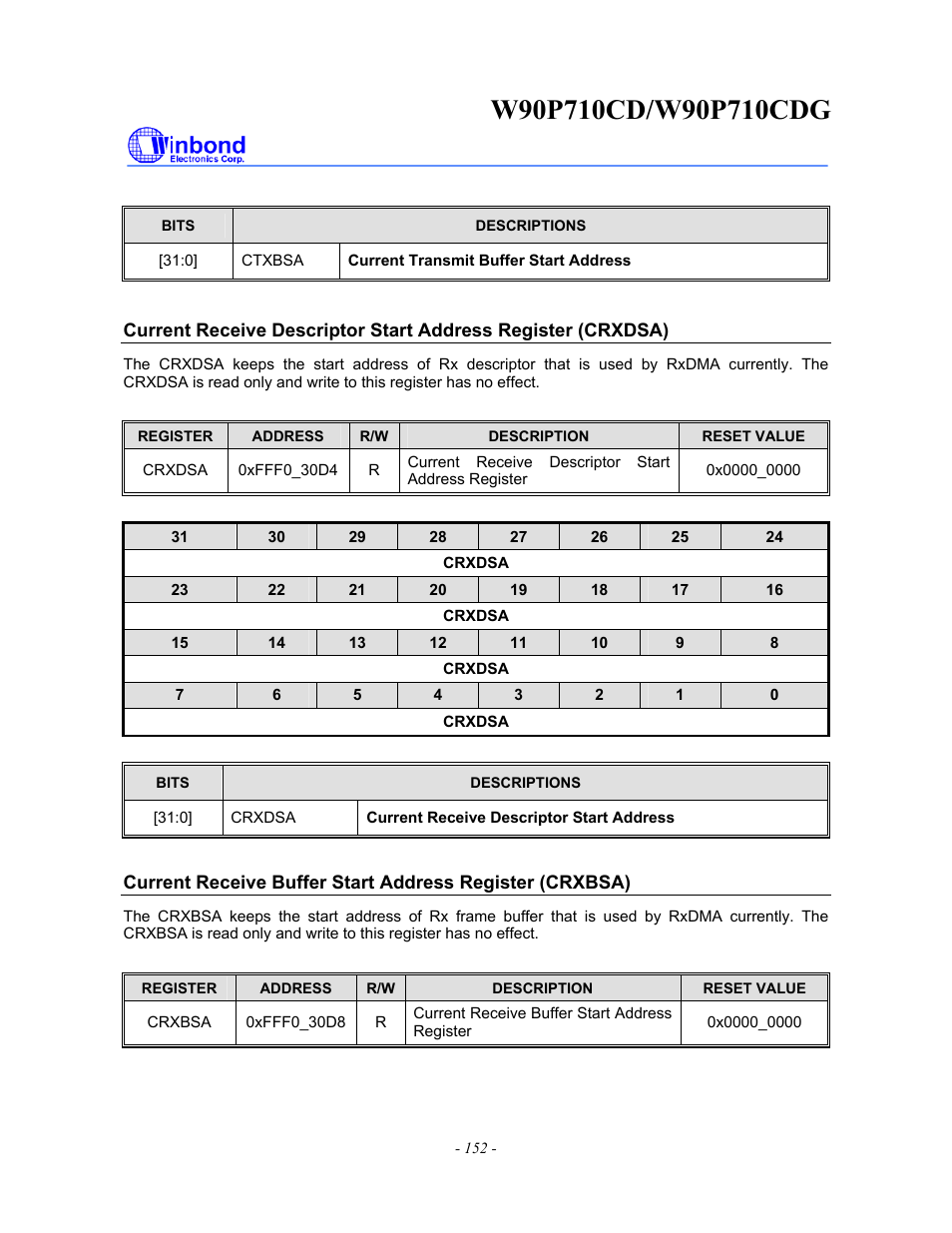 Rainbow Electronics W90P710CDG User Manual | Page 152 / 552