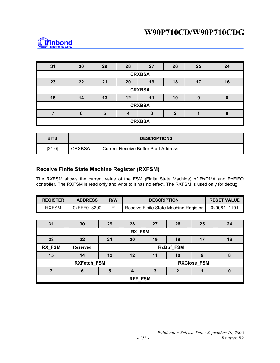 Rainbow Electronics W90P710CDG User Manual | Page 153 / 552