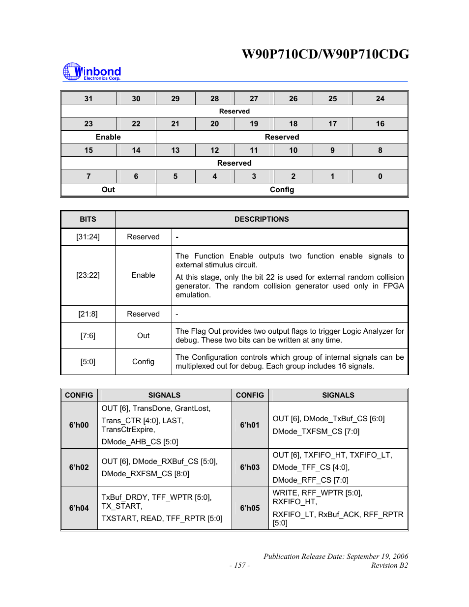Rainbow Electronics W90P710CDG User Manual | Page 157 / 552