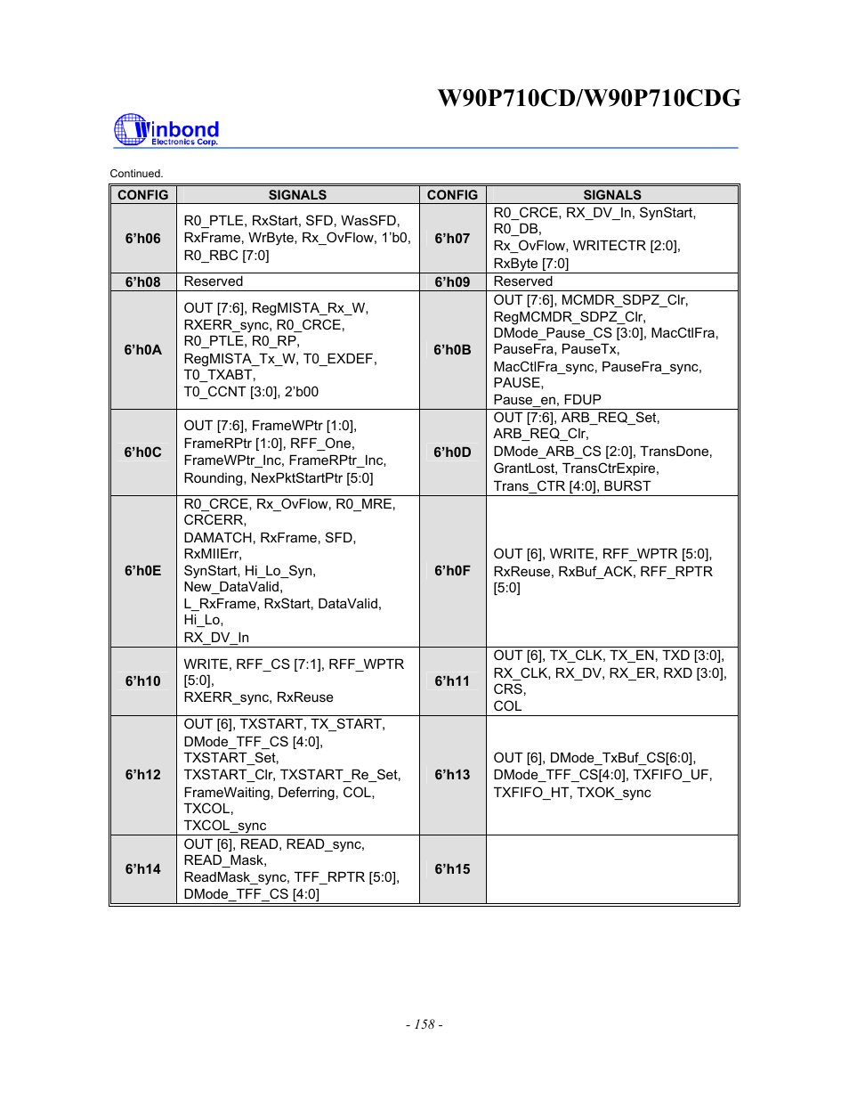 Rainbow Electronics W90P710CDG User Manual | Page 158 / 552