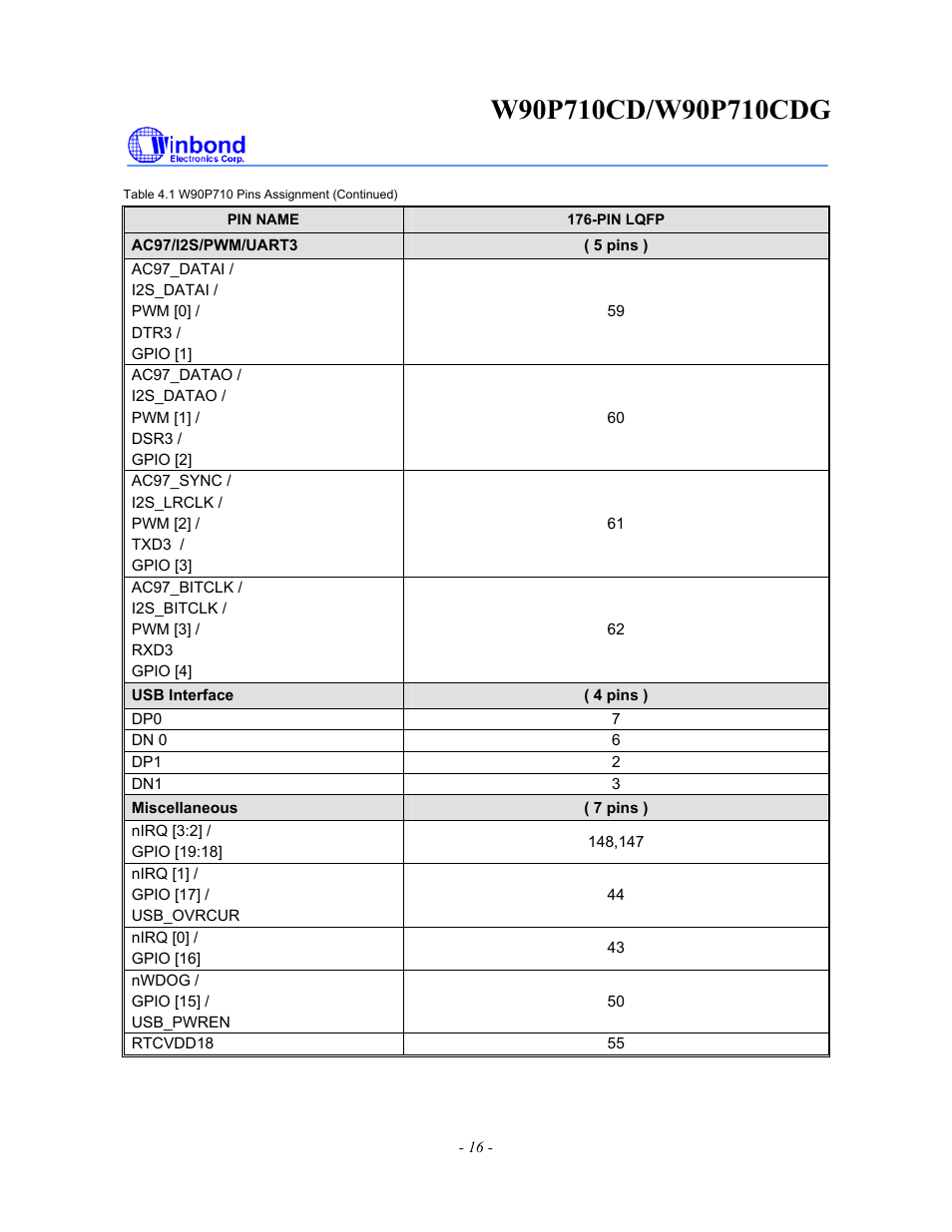 Rainbow Electronics W90P710CDG User Manual | Page 16 / 552