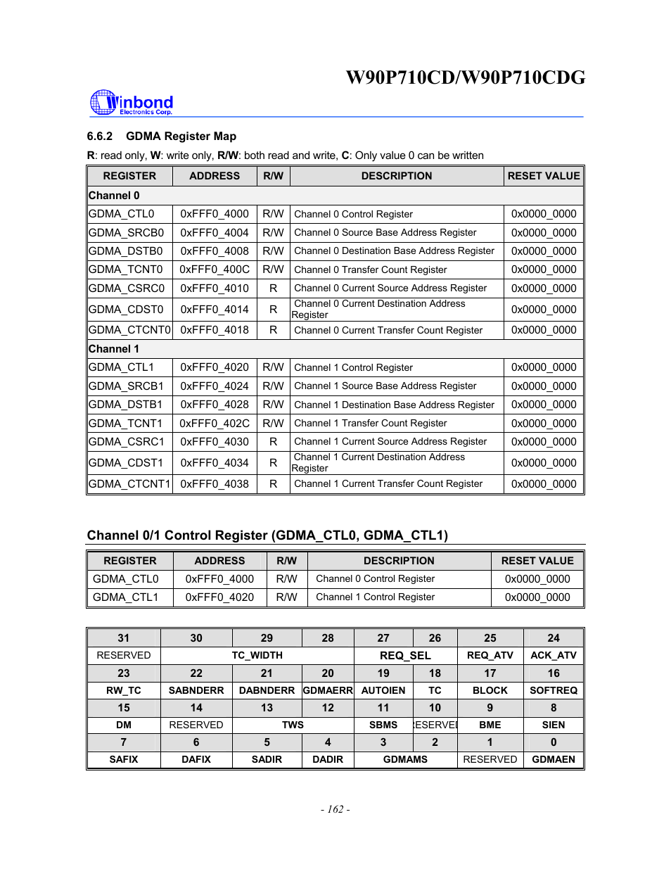 Rainbow Electronics W90P710CDG User Manual | Page 162 / 552