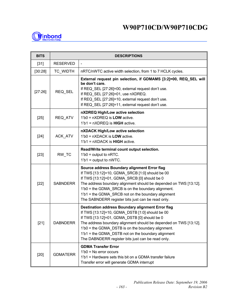 Rainbow Electronics W90P710CDG User Manual | Page 163 / 552