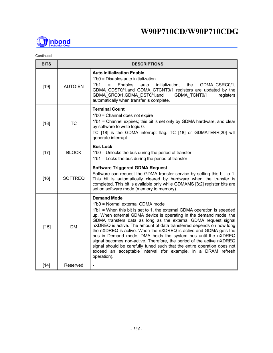 Rainbow Electronics W90P710CDG User Manual | Page 164 / 552