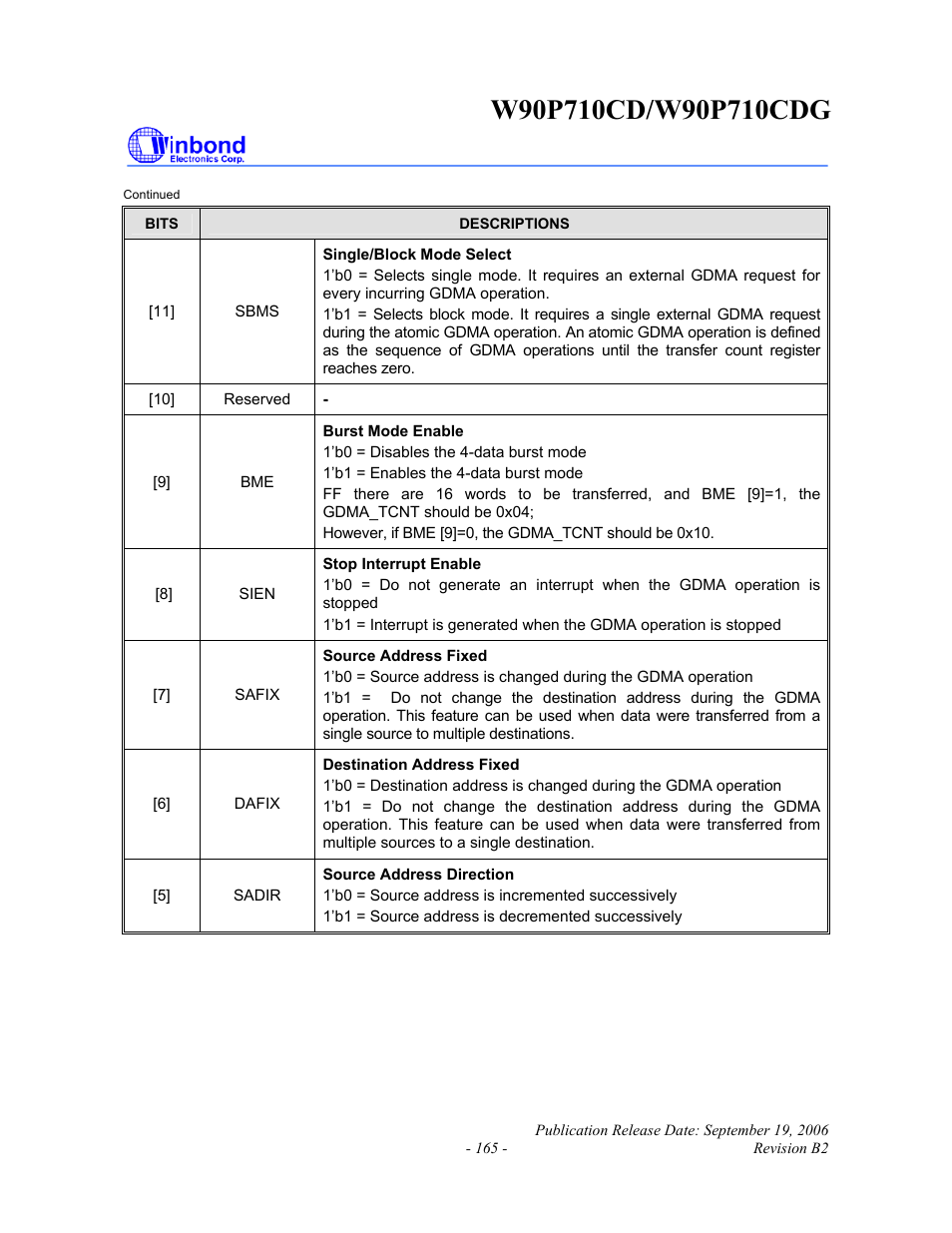 Rainbow Electronics W90P710CDG User Manual | Page 165 / 552