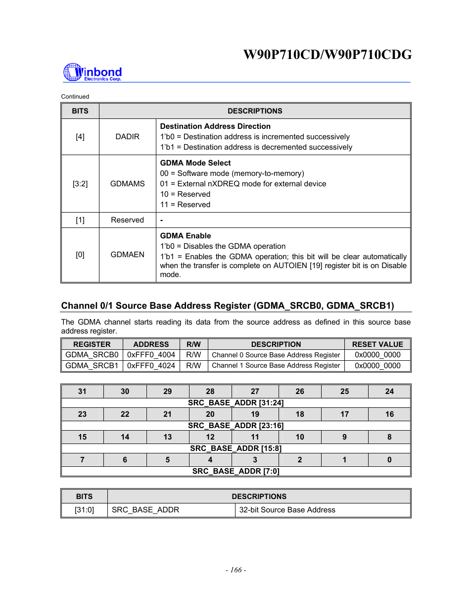 Rainbow Electronics W90P710CDG User Manual | Page 166 / 552