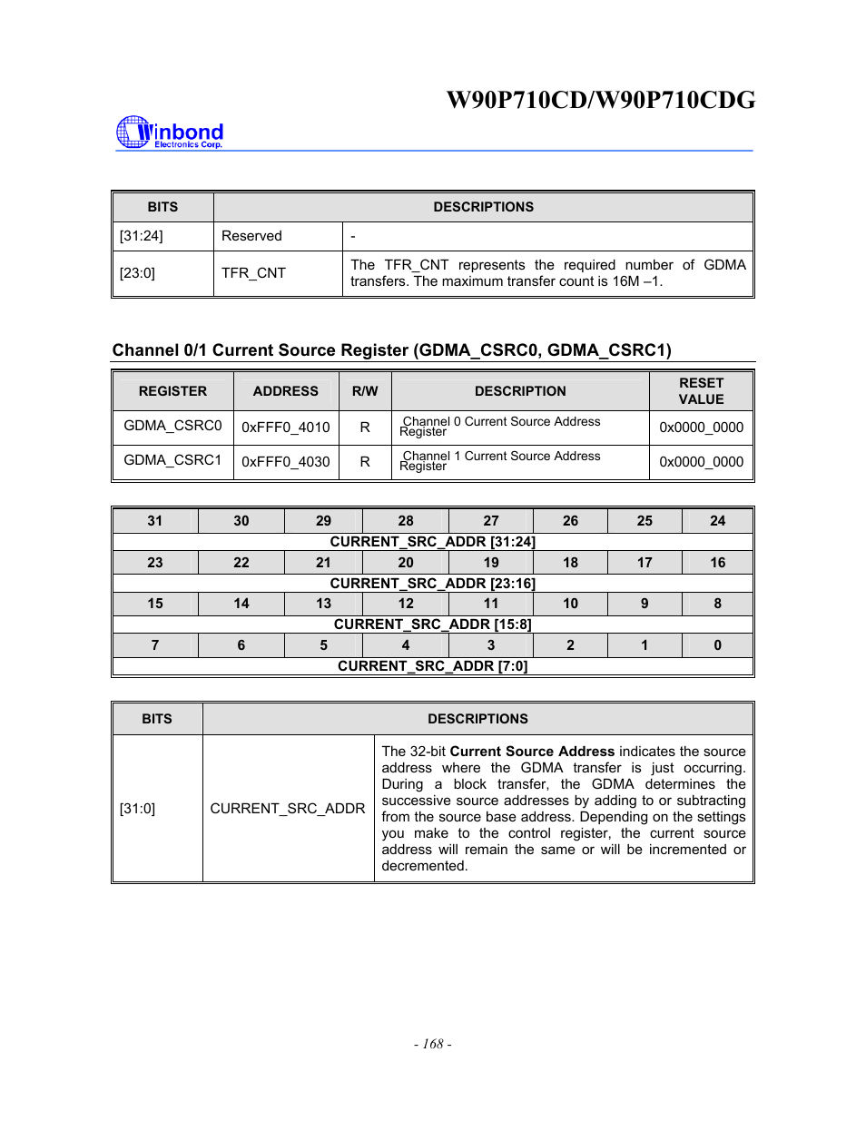 Rainbow Electronics W90P710CDG User Manual | Page 168 / 552