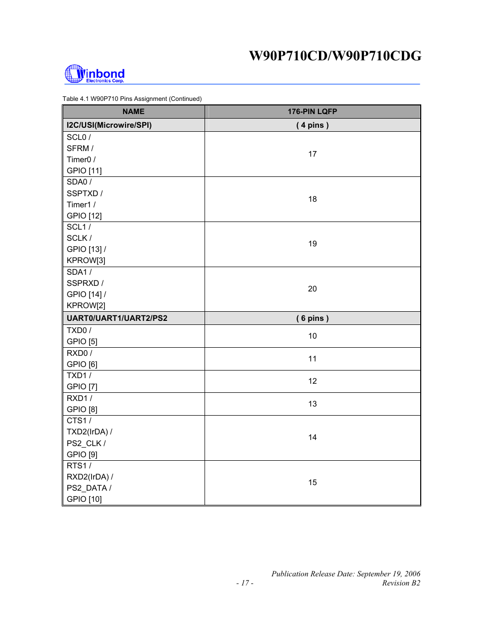 Rainbow Electronics W90P710CDG User Manual | Page 17 / 552