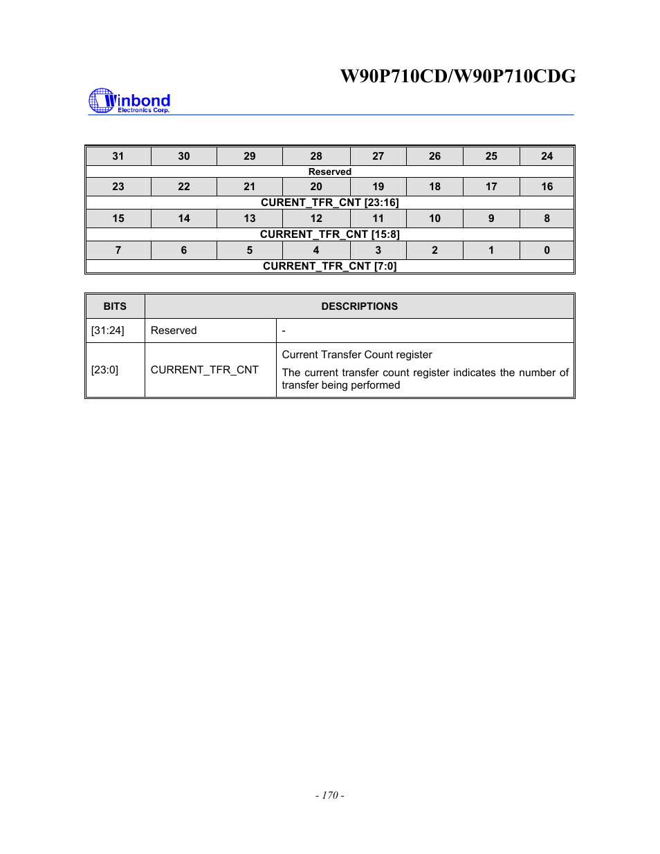 Rainbow Electronics W90P710CDG User Manual | Page 170 / 552