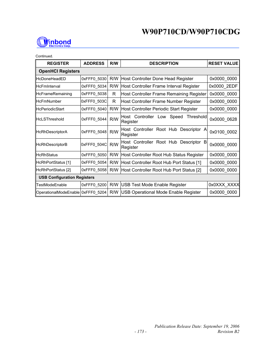 Rainbow Electronics W90P710CDG User Manual | Page 173 / 552