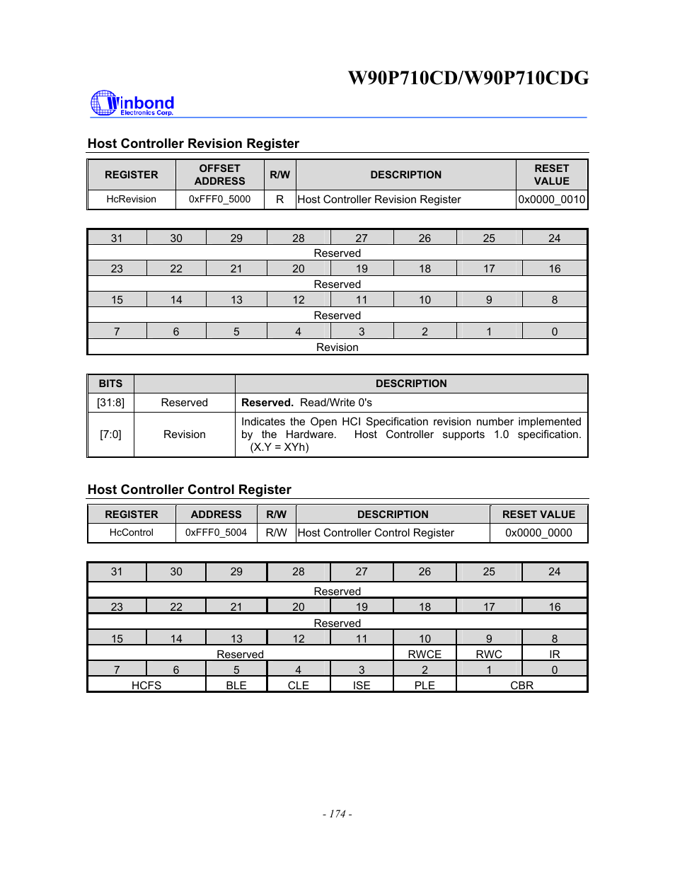 Rainbow Electronics W90P710CDG User Manual | Page 174 / 552