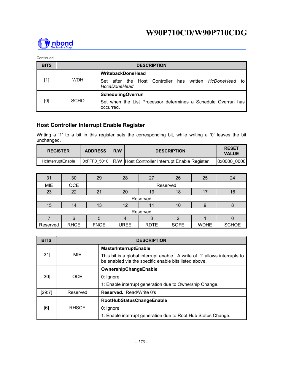 Rainbow Electronics W90P710CDG User Manual | Page 178 / 552