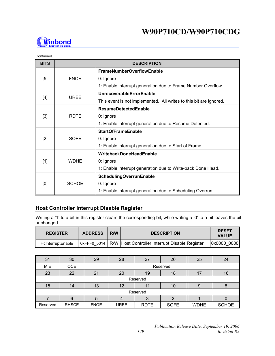 Rainbow Electronics W90P710CDG User Manual | Page 179 / 552